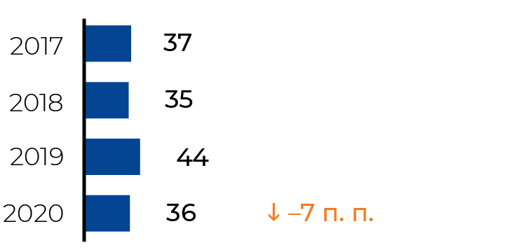 Альтернативный текст