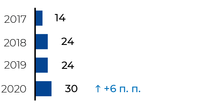 Альтернативный текст