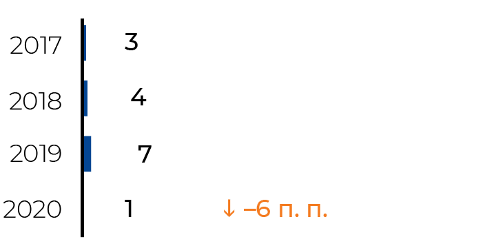 Альтернативный текст