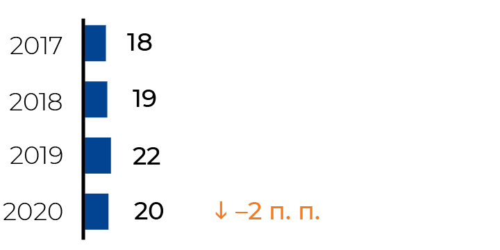 Альтернативный текст