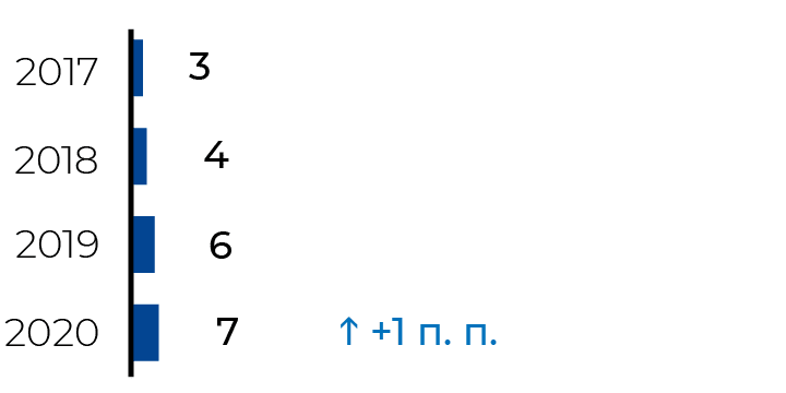 Альтернативный текст