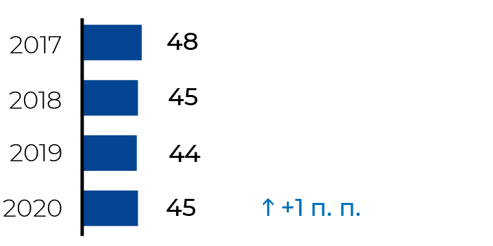 Альтернативный текст