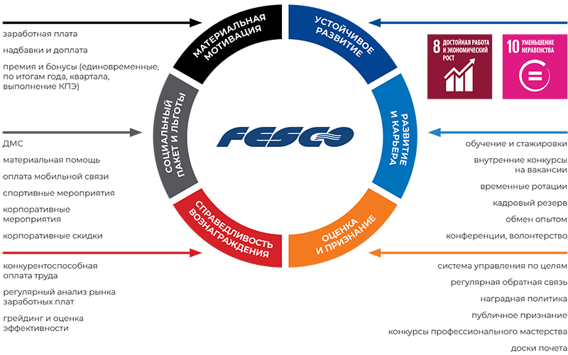 Система вознаграждения